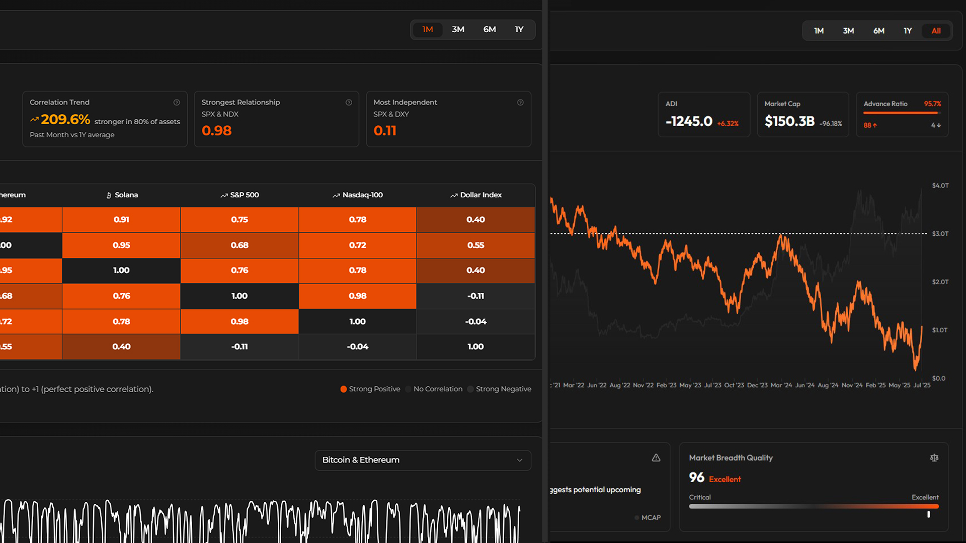 Charts Lab